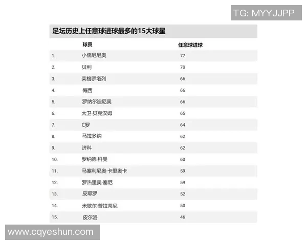 全球足球巨星风采对比 各国球员经典形象一览