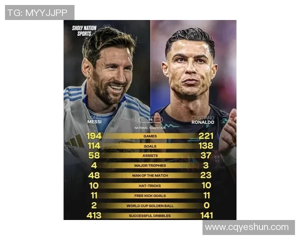 现代足球巨星的崛起与竞技精神探析:从梅西C罗到新一代球员的影响力 现代足球巨星的崛起与竞技精神探析:从梅西C罗到新一代球员的影响力