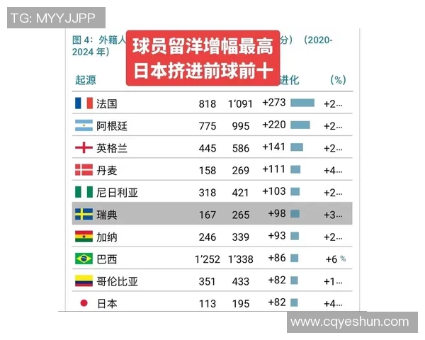 2025年世界足球国家队球星综合排名及其表现分析 2025年世界足球国家队球星综合排名及其表现分析